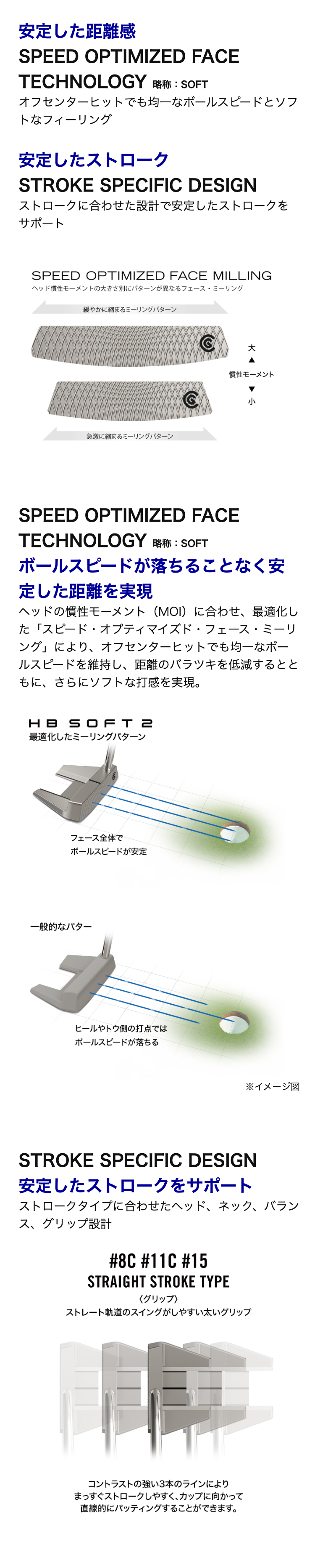 クリーブランド HB SOFT 2 パター #11C