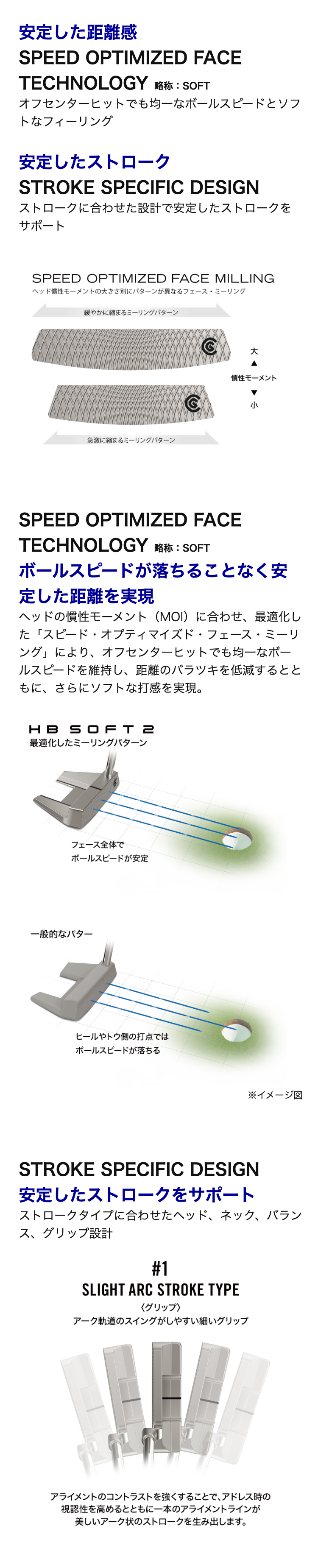 クリーブランド HB SOFT 2 パター #1