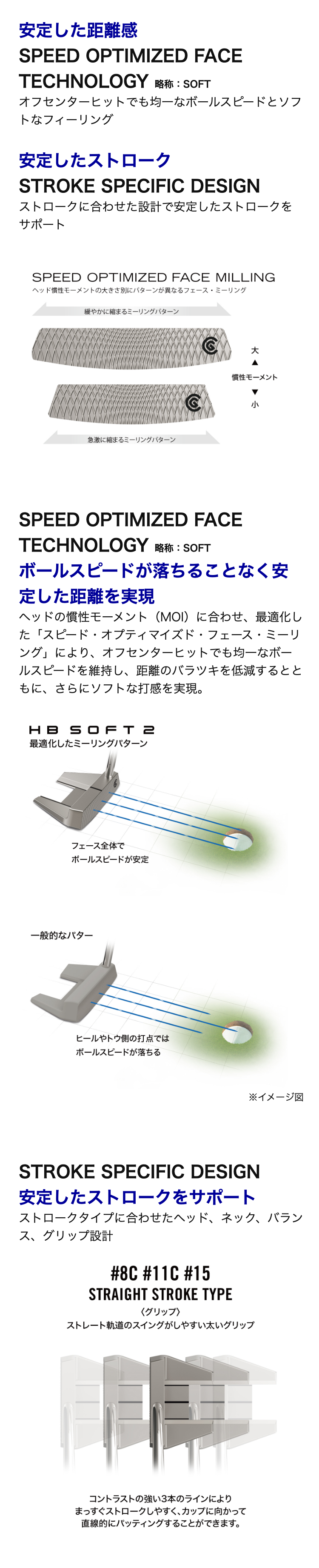 クリーブランド HB SOFT 2 パター #8C