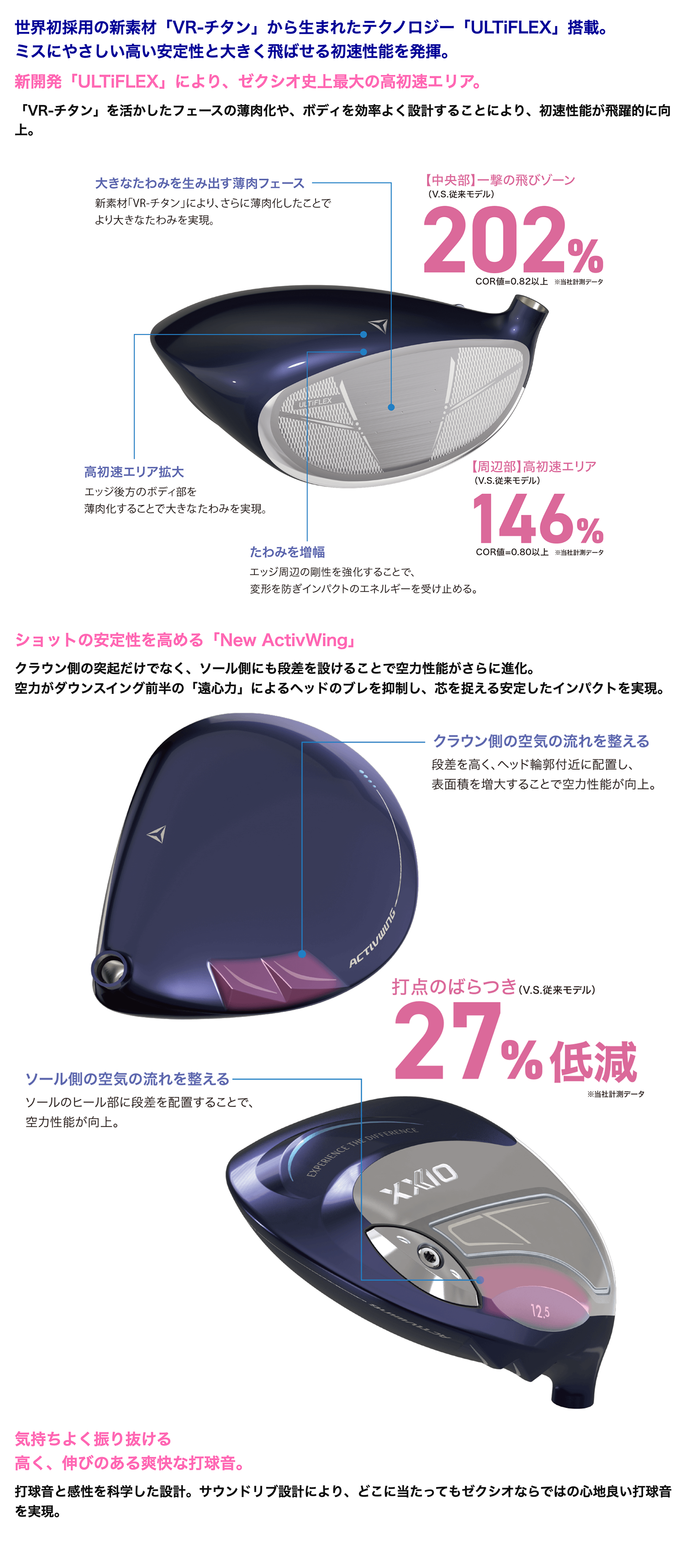 ゼクシオ 14 レディス ドライバー ブルー MP1400L カーボンシャフト【2025モデル】