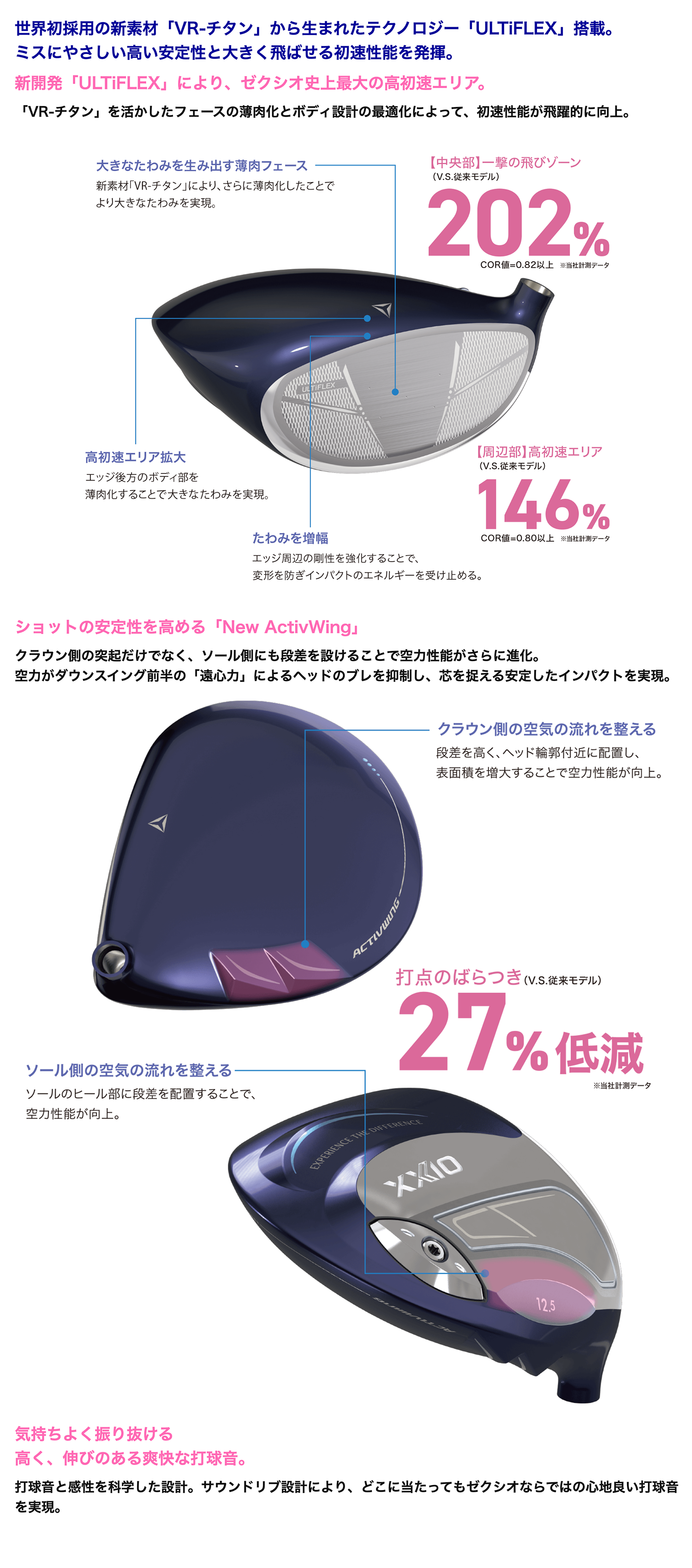 ゼクシオ 14 レディス ドライバー ホワイト SPEEDER NX DST for XXIO カーボンシャフト【2025モデル】