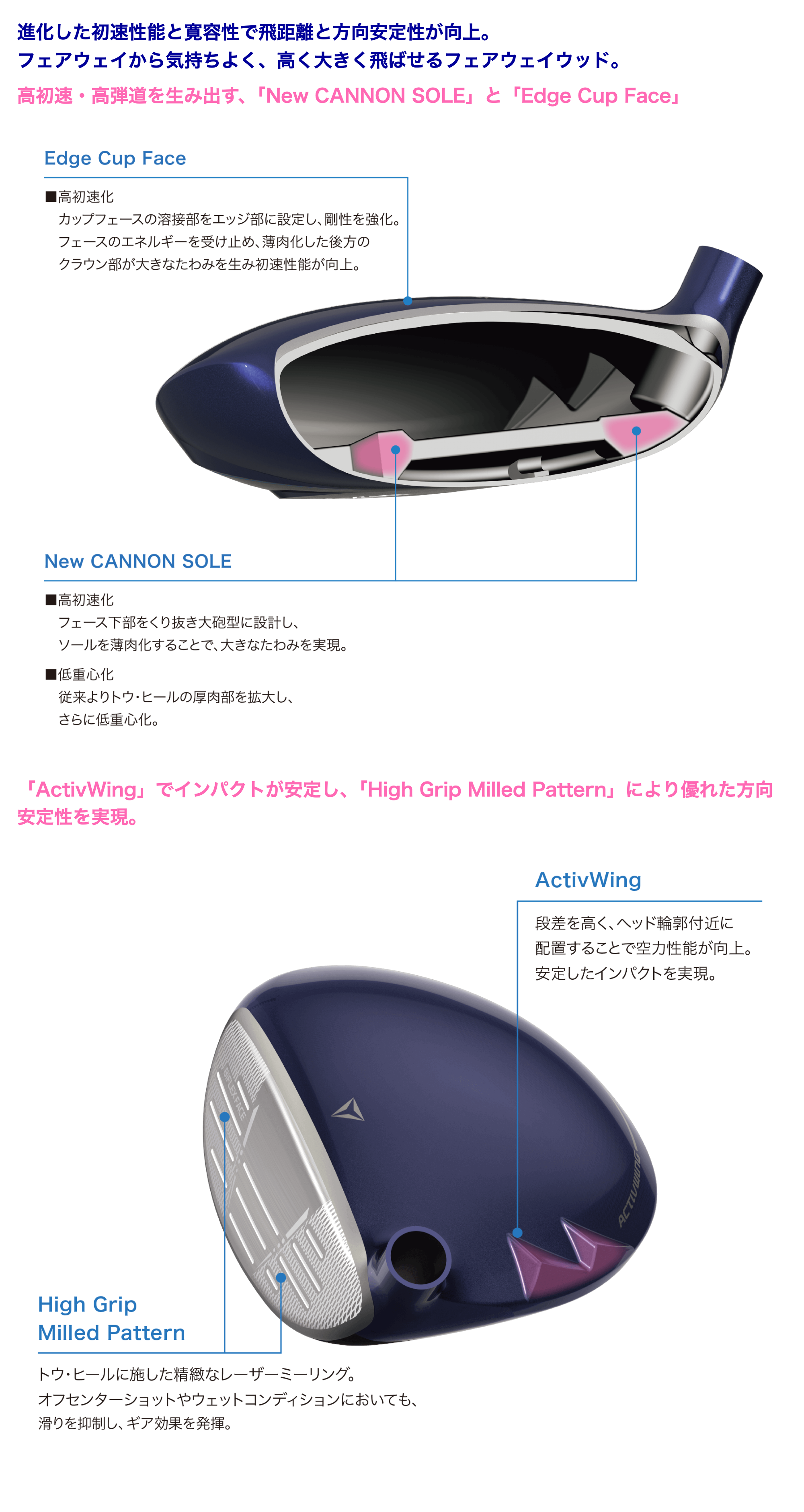 ゼクシオ 14 レディス フェアウェイウッド ブルー SPEEDER NX DST for XXIO カーボンシャフト【2025モデル】