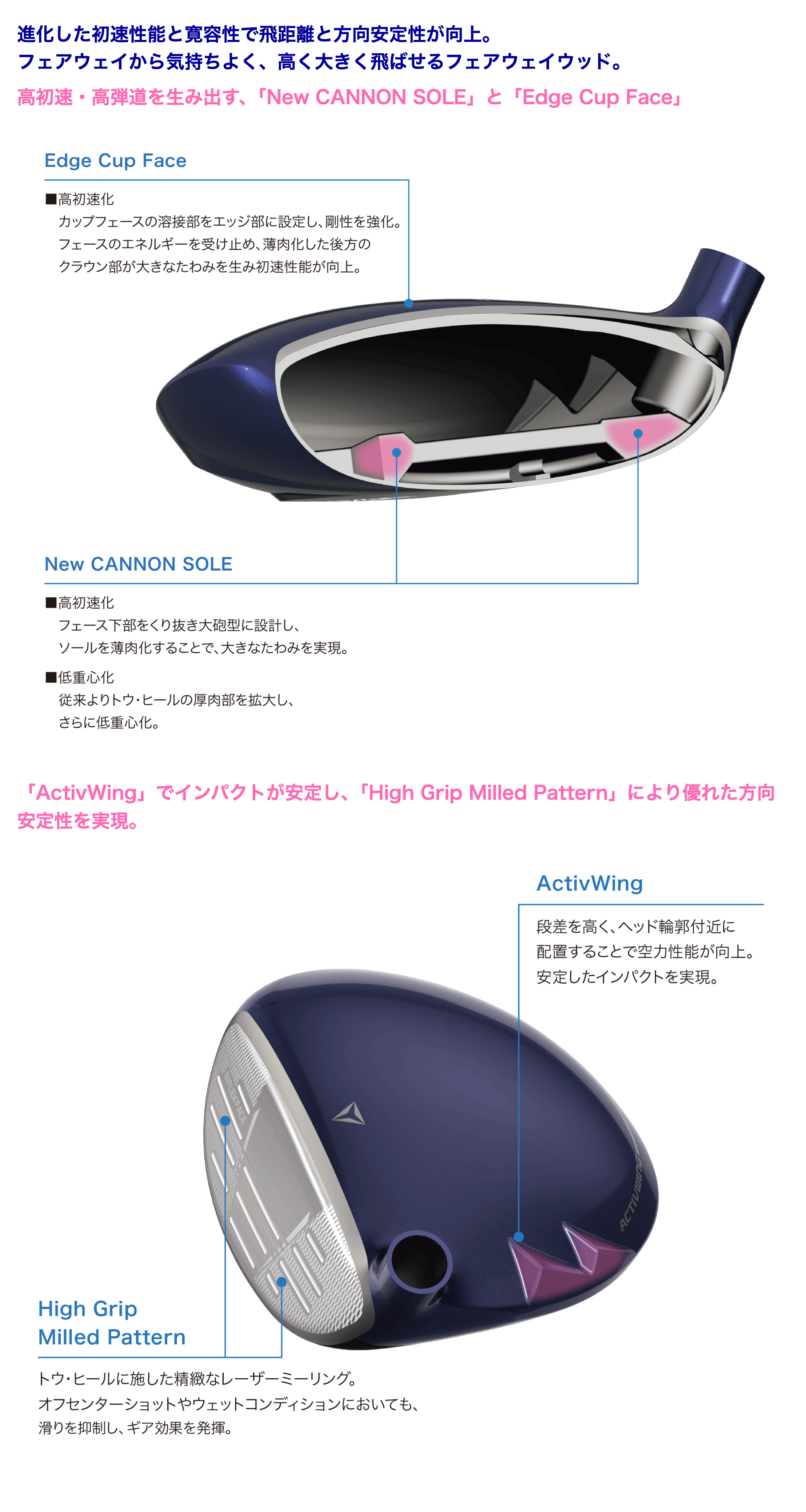 ゼクシオ 14 レディス フェアウェイウッド ブルー MP1400L カーボンシャフト【2025モデル】