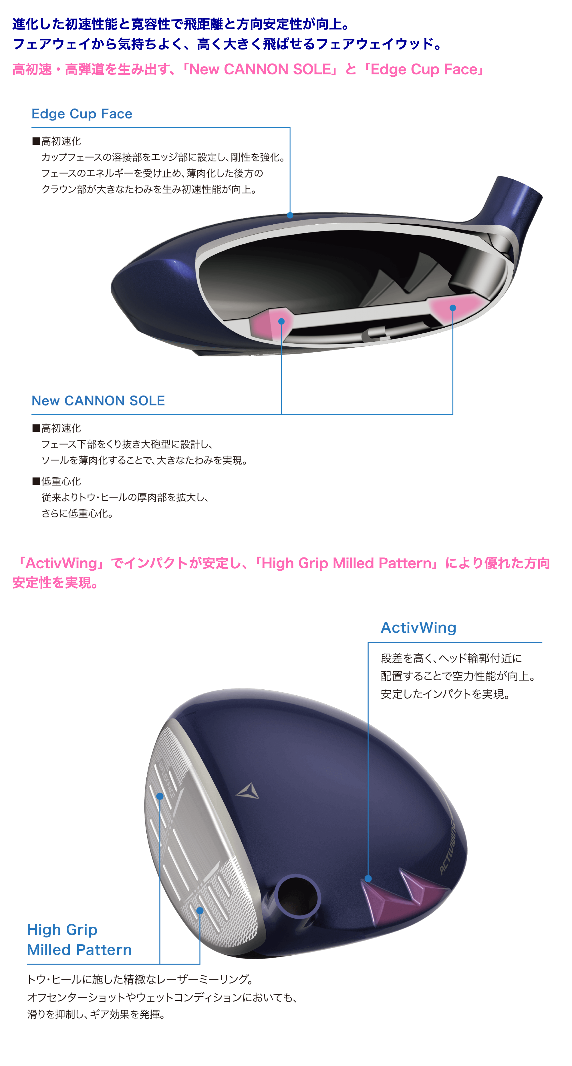 ゼクシオ 14 レディス フェアウェイウッド ホワイト SPEEDER NX DST for XXIO カーボンシャフト【2025モデル】