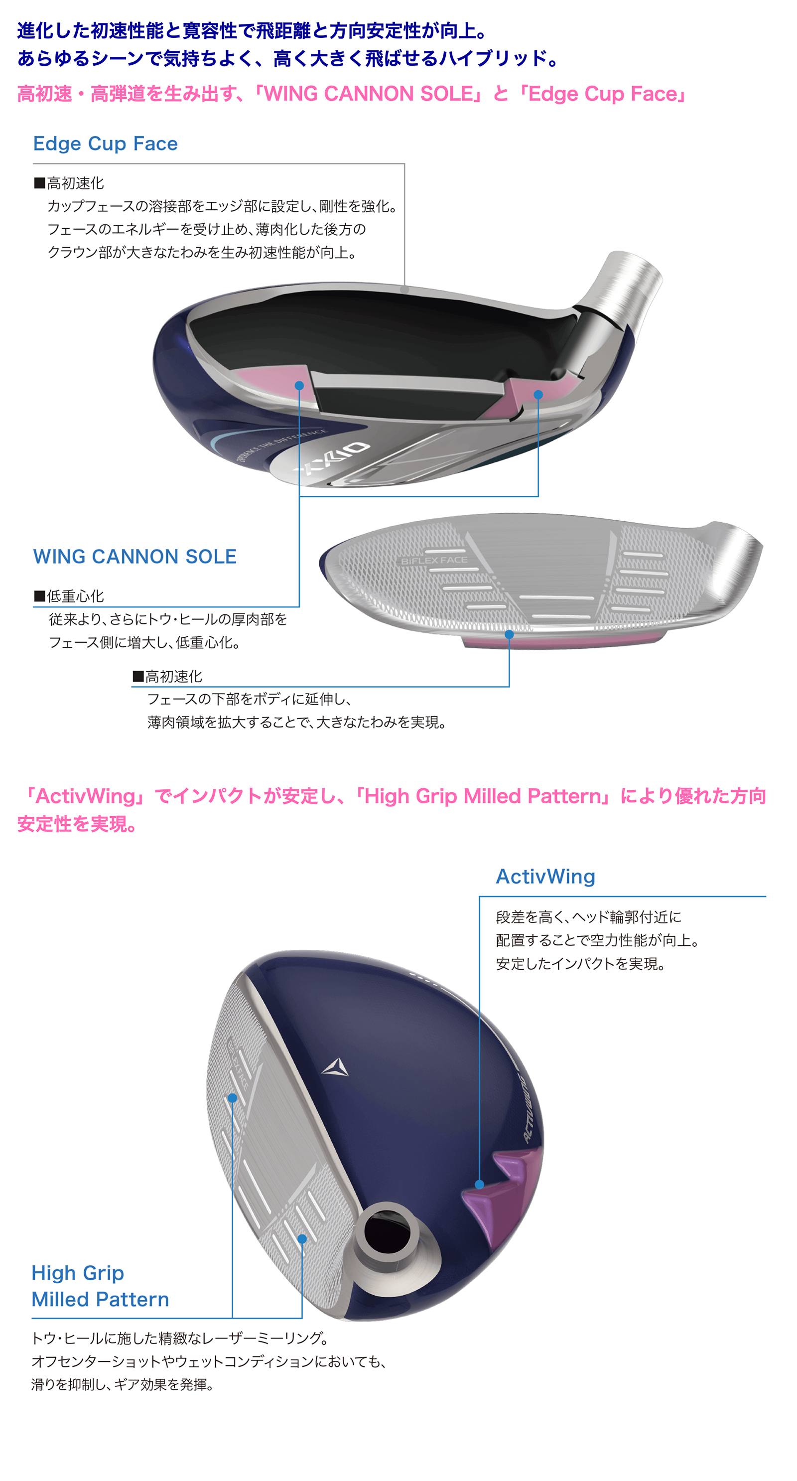 ゼクシオ 14 レディス ハイブリッド ブルー SPEEDER NX DST for XXIO カーボンシャフト【2025モデル】
