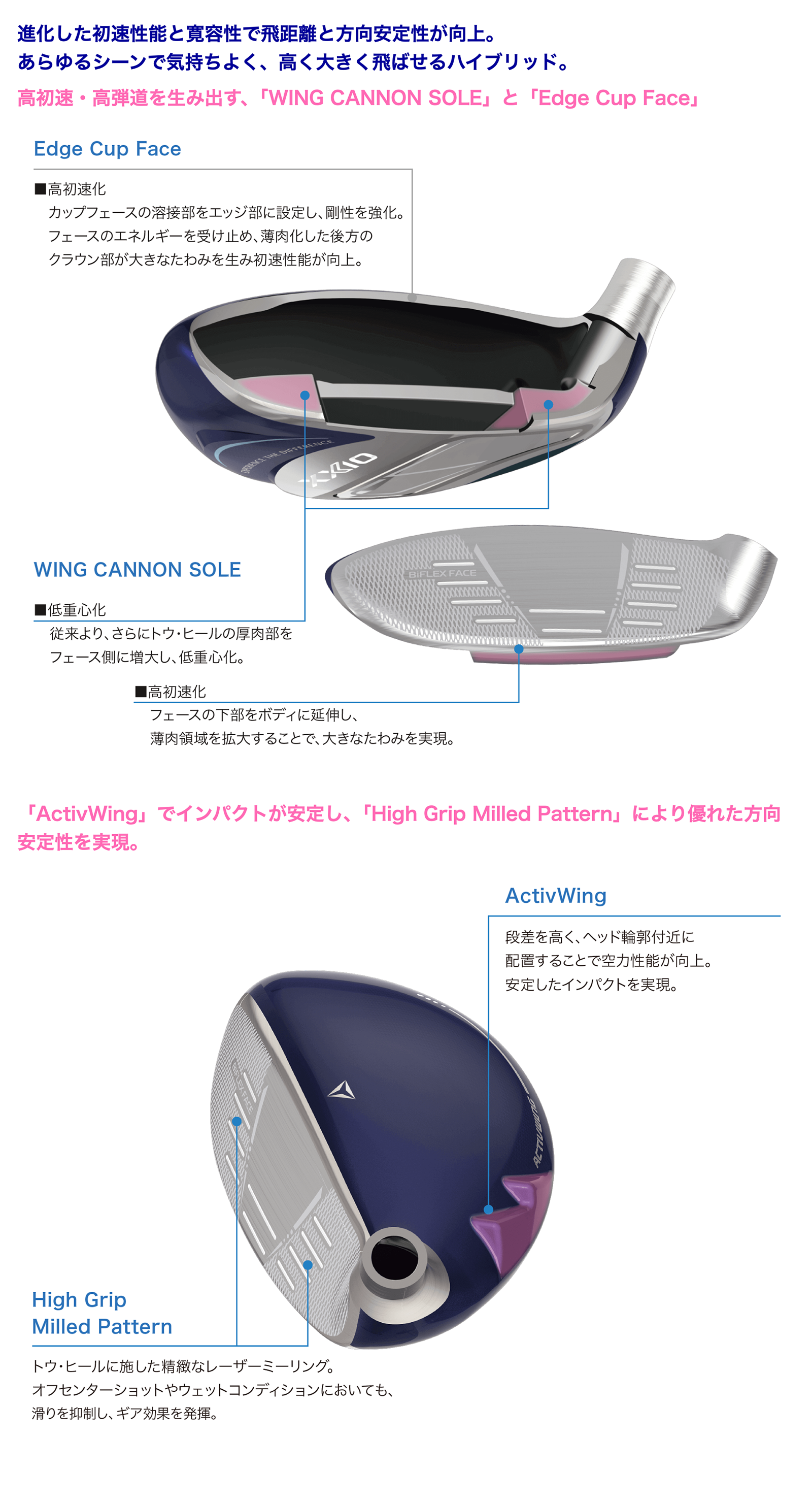 ゼクシオ 14 レディス ハイブリッド ホワイト SPEEDER NX DST for XXIO カーボンシャフト【2025モデル】